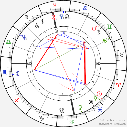 Roger Gerard birth chart, Roger Gerard astro natal horoscope, astrology