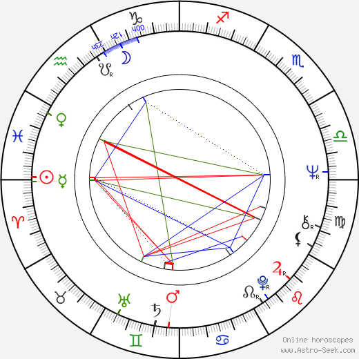 Said Musa birth chart, Said Musa astro natal horoscope, astrology