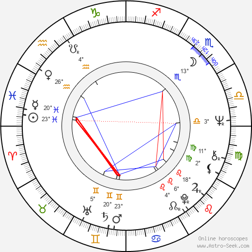 Sigi Rothemund birth chart, biography, wikipedia 2024, 2025