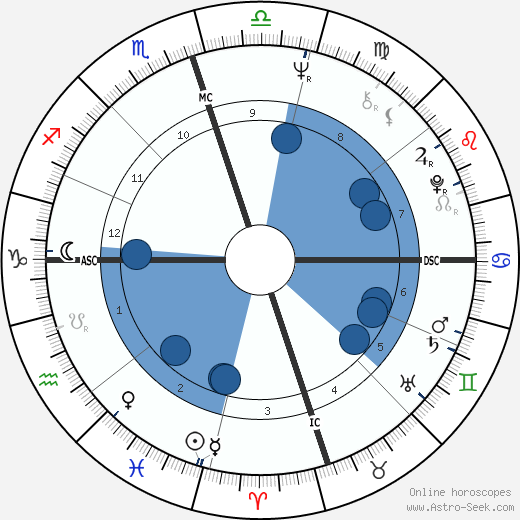 Sirhan Sirhan wikipedia, horoscope, astrology, instagram