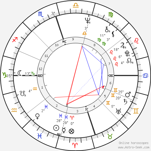 Sirhan Sirhan birth chart, biography, wikipedia 2024, 2025