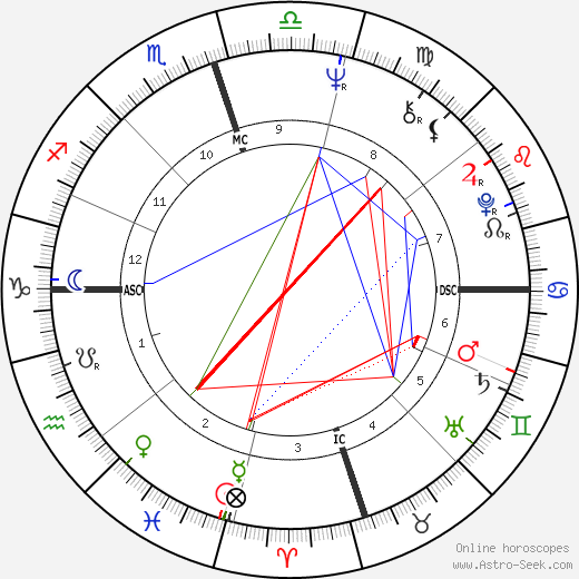 Sirhan Sirhan birth chart, Sirhan Sirhan astro natal horoscope, astrology