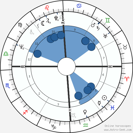 Stanley Schmidt wikipedia, horoscope, astrology, instagram