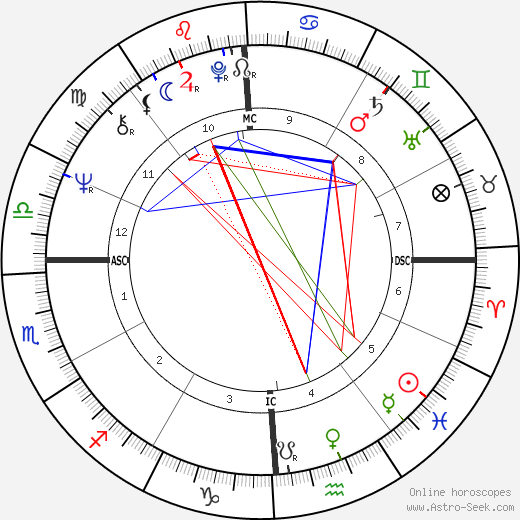 Stanley Schmidt birth chart, Stanley Schmidt astro natal horoscope, astrology