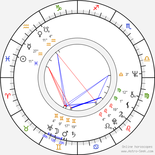 Steven Poster birth chart, biography, wikipedia 2023, 2024