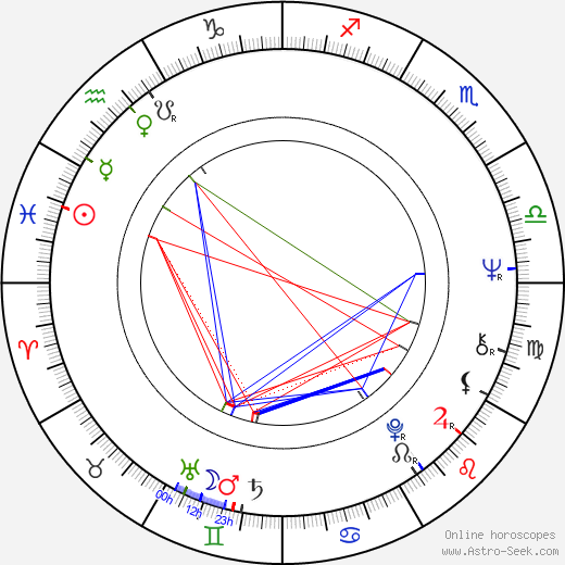 Steven Poster birth chart, Steven Poster astro natal horoscope, astrology