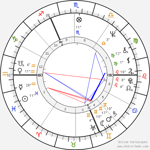 Uschi Glas birth chart, biography, wikipedia 2024, 2025