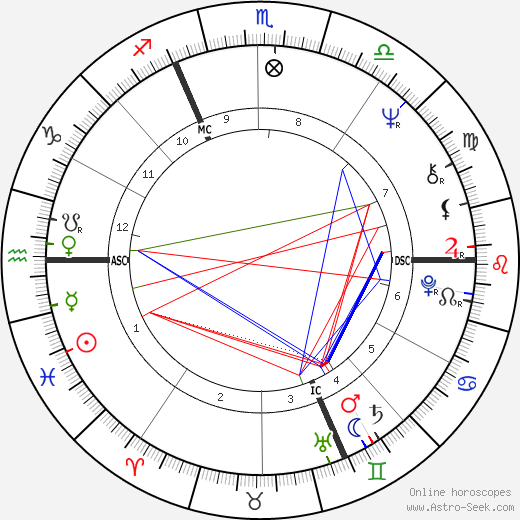 Uschi Glas birth chart, Uschi Glas astro natal horoscope, astrology