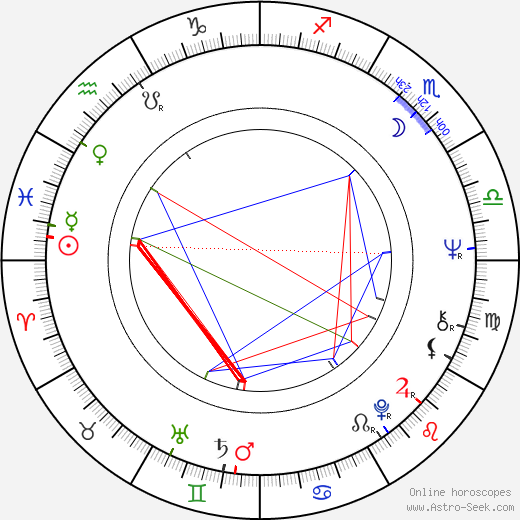Václav Nedomanský birth chart, Václav Nedomanský astro natal horoscope, astrology