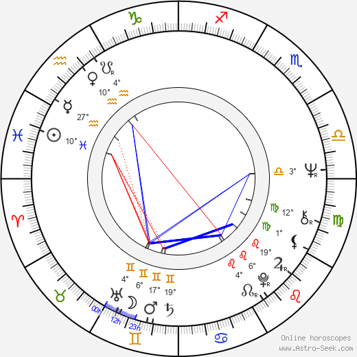 Václav Roubíček birth chart, biography, wikipedia 2023, 2024