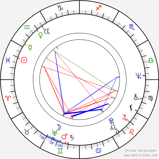 Václav Roubíček birth chart, Václav Roubíček astro natal horoscope, astrology