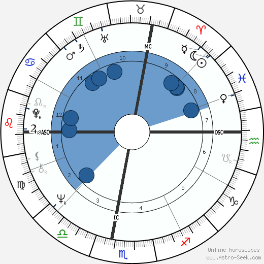 Vojislav Kostunica wikipedia, horoscope, astrology, instagram