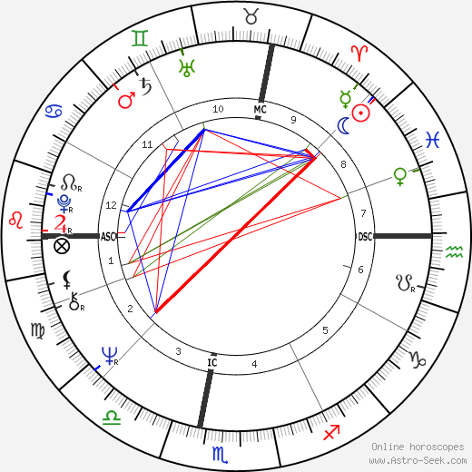 Vojislav Kostunica birth chart, Vojislav Kostunica astro natal horoscope, astrology