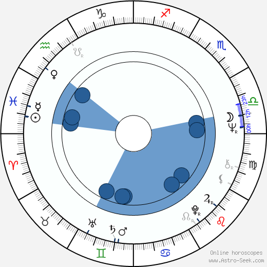 William B. Ginsberg wikipedia, horoscope, astrology, instagram