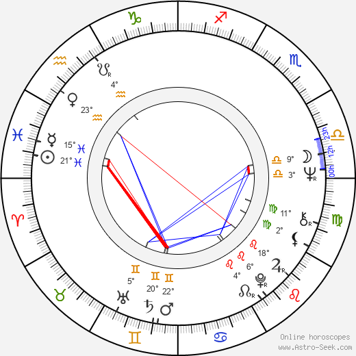 William B. Ginsberg birth chart, biography, wikipedia 2024, 2025