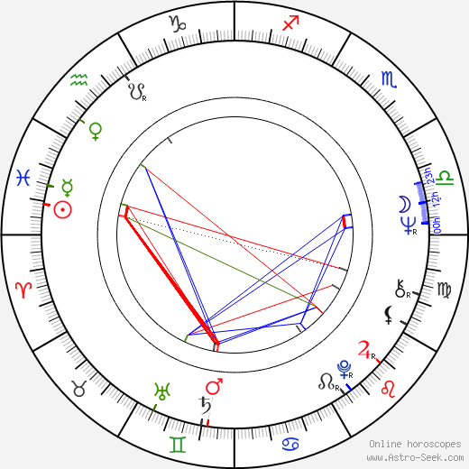 William B. Ginsberg birth chart, William B. Ginsberg astro natal horoscope, astrology