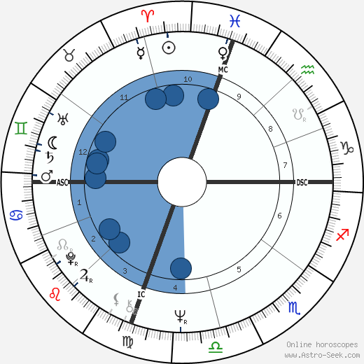 William Vukovich wikipedia, horoscope, astrology, instagram