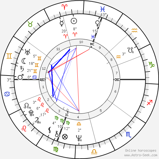 William Vukovich birth chart, biography, wikipedia 2023, 2024