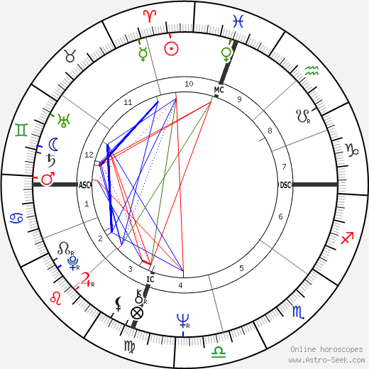 William Vukovich birth chart, William Vukovich astro natal horoscope, astrology