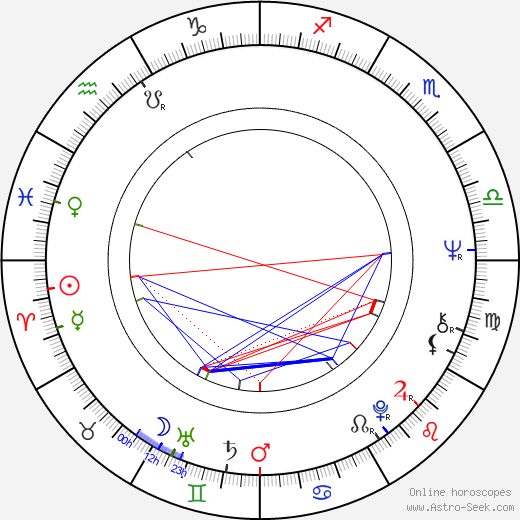 Yu Wang birth chart, Yu Wang astro natal horoscope, astrology