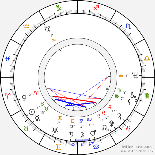 Aarno Raninen birth chart, biography, wikipedia 2023, 2024