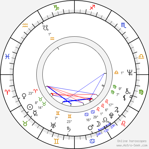 Agnès Spaak birth chart, biography, wikipedia 2023, 2024