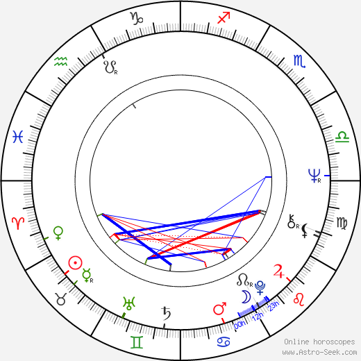 Agnès Spaak birth chart, Agnès Spaak astro natal horoscope, astrology