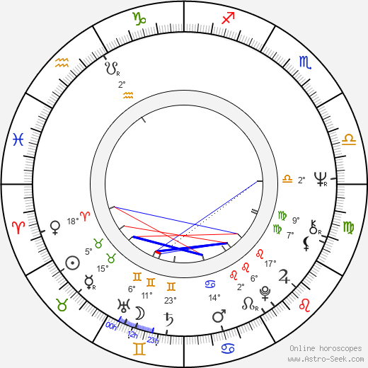 Alberto Fernández de Rosa birth chart, biography, wikipedia 2023, 2024