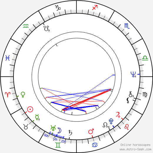 Alberto Fernández de Rosa birth chart, Alberto Fernández de Rosa astro natal horoscope, astrology