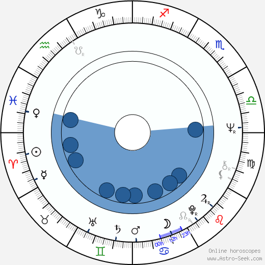 Aliza Gur wikipedia, biography, birth chart, instagram Aliza Gur wikipedia, horoscope, astrology, instagram