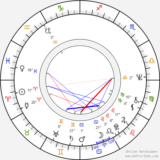 Aliza Gur birth chart, biography, wikipedia 2023, 2024