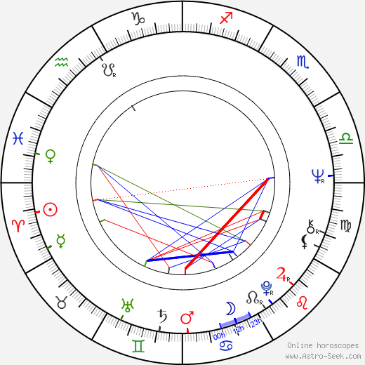 Aliza Gur birth chart, Aliza Gur astro natal horoscope, astrology