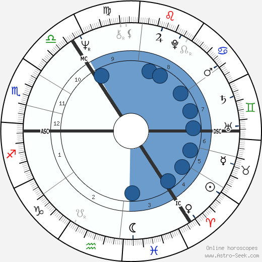 Andrew Paton Welsh wikipedia, horoscope, astrology, instagram