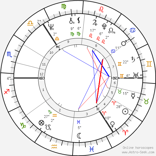 Andrew Paton Welsh birth chart, biography, wikipedia 2024, 2025