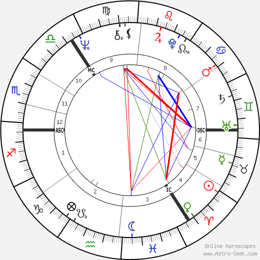 Andrew Paton Welsh birth chart, Andrew Paton Welsh astro natal horoscope, astrology