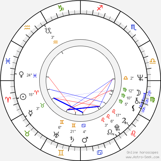 Ann Maxwell birth chart, biography, wikipedia 2024, 2025