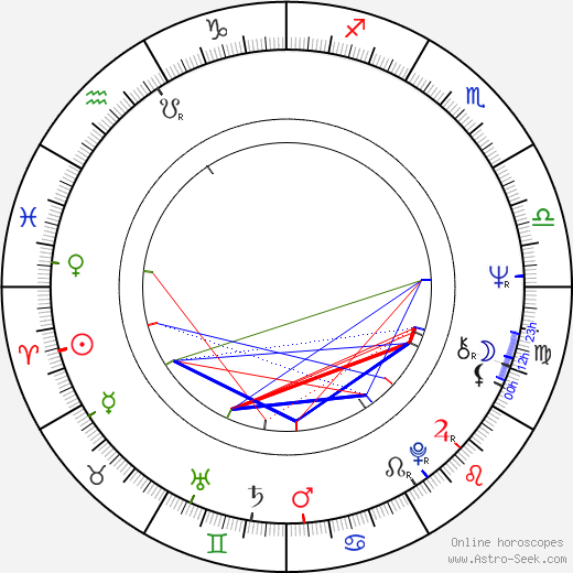 Ann Maxwell birth chart, Ann Maxwell astro natal horoscope, astrology