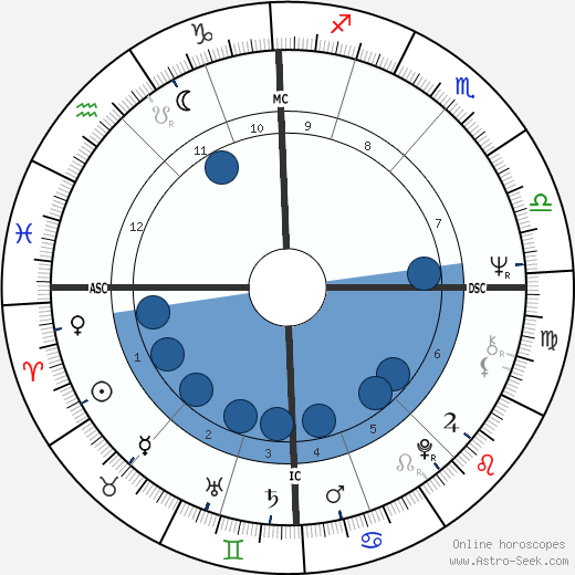 Anne Van Hout Oroscopo, astrologia, Segno, zodiac, Data di nascita, instagram