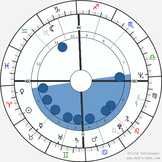 Anne Van Hout wikipedia, biography, birth chart, instagram Anne Van Hout wikipedia, horoscope, astrology, instagram
