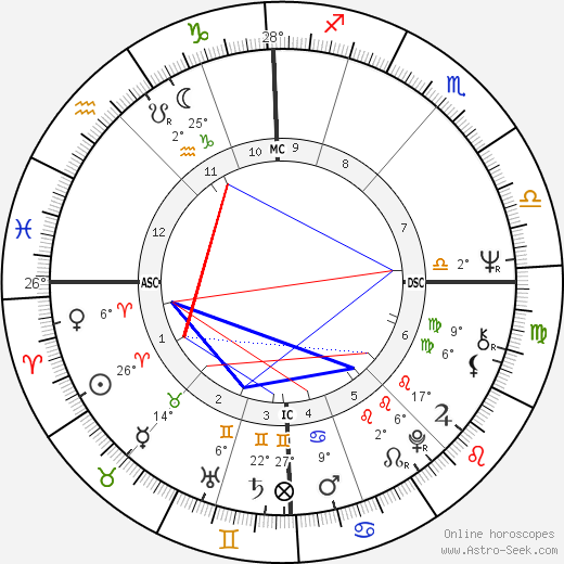 Anne Van Hout birth chart, biography, wikipedia 2024, 2025