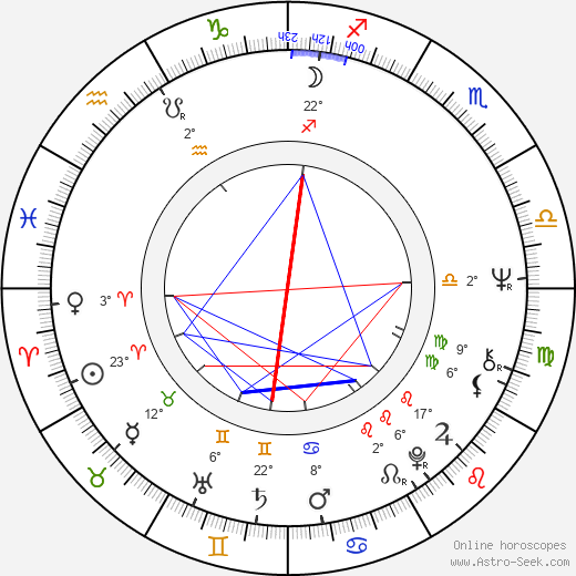 Bill Gross birth chart, biography, wikipedia 2024, 2025