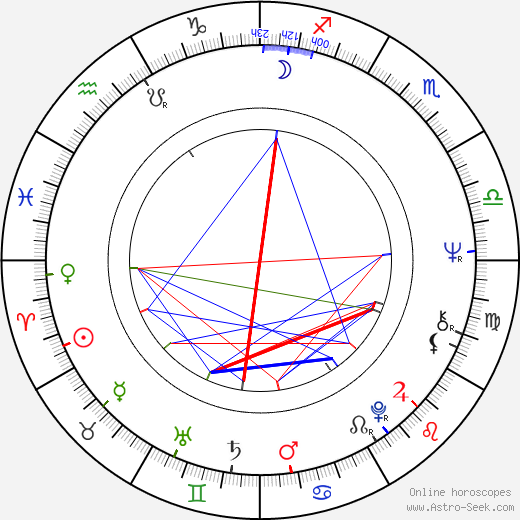 Bill Gross tema natale, oroscopo, Bill Gross oroscopi gratuiti, astrologia