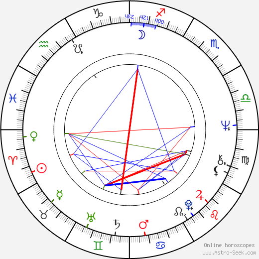 Bill Gross birth chart, Bill Gross astro natal horoscope, astrology