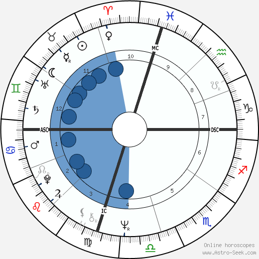 Bill Singer wikipedia, biography, birth chart, instagram Bill Singer wikipedia, horoscope, astrology, instagram
