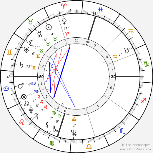 Bill Singer birth chart, biography, wikipedia 2024, 2025