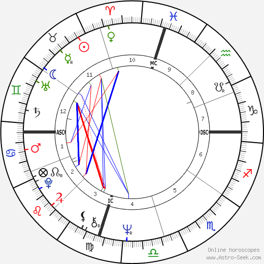 Bill Singer birth chart, Bill Singer astro natal horoscope, astrology