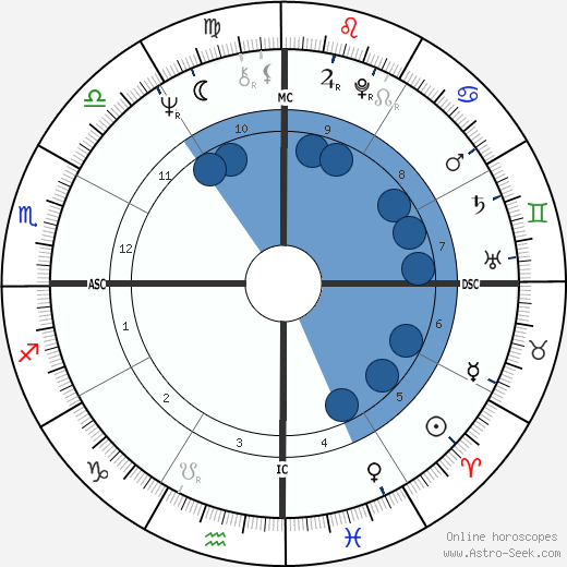 Charles Sobhraj wikipedia, biography, birth chart, instagram Charles Sobhraj wikipedia, horoscope, astrology, instagram