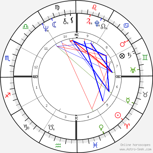 Charles Sobhraj birth chart, Charles Sobhraj astro natal horoscope, astrology