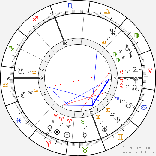Charlie Tuna birth chart, biography, wikipedia 2024, 2025
