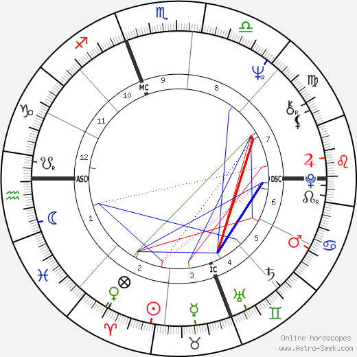 Charlie Tuna birth chart, Charlie Tuna astro natal horoscope, astrology